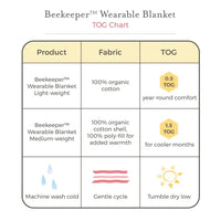 Beekeeper Wearable Blanket - 1.5 Tog, Counting Sheep