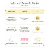 Beekeeper Wearable Blanket - 1.5 Tog, Happy Herbivores